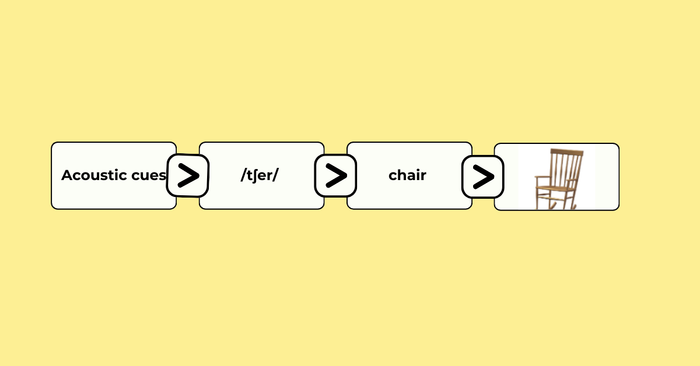 Input (đầu vào - hay còn gọi là luồng lời nói hoặc tín hiệu)