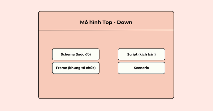 Mô hình Top - Down