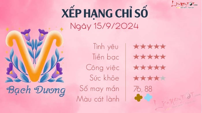 Tử vi hàng ngày 15/9/2024 - Bạch Dương