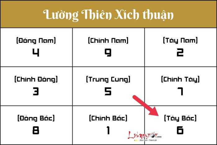 Lường Thiên Xích theo chiều thuận