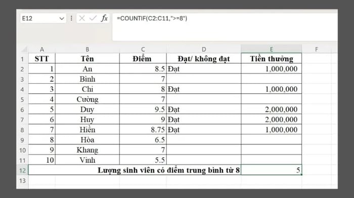 su-dung-ham-thong-ke-excel-6