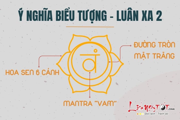 Ý nghĩa biểu tượng của Luân xa 2