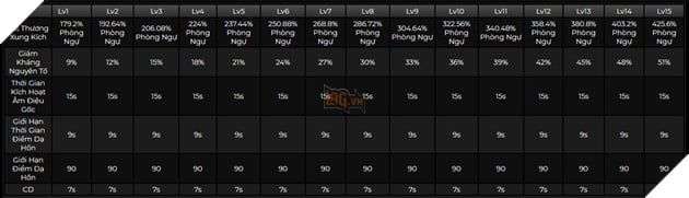 Genshin Impact: Hướng dẫn tối ưu hóa Xilonen với Thánh Di Vật và vũ khí lý tưởng cho người mới 3