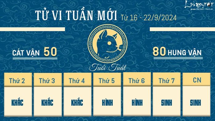 Tử vi tuần mới của 12 con giáp từ 16 - 22/9/2024 - Tuất