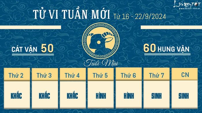 Tử vi tuần mới của 12 con giáp từ 16 - 22/9/2024 - Mùi