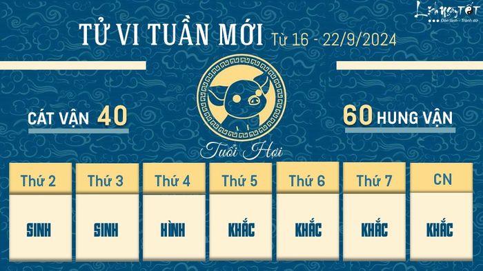 Tử vi tuần mới của tuổi Hợi từ 16 - 22/9/2024