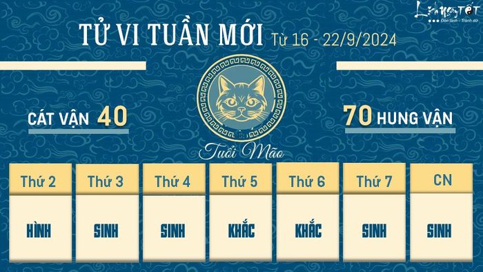 Tử vi tuần mới của 12 con giáp từ 16 đến 22/9/2024 - Tuổi Mão