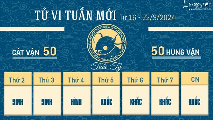 Tử vi tuần mới của 12 con giáp từ 16 đến 22/9/2024 - Tuổi Tý