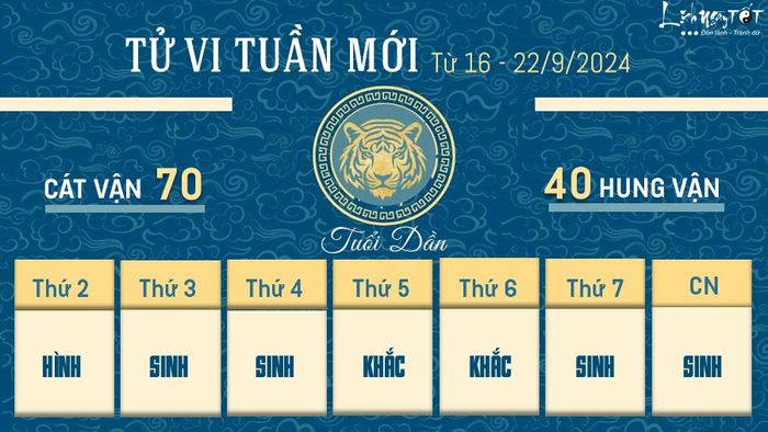 Tử vi tuần mới của 12 con giáp từ 16 đến 22/9/2024 - Tuổi Dần