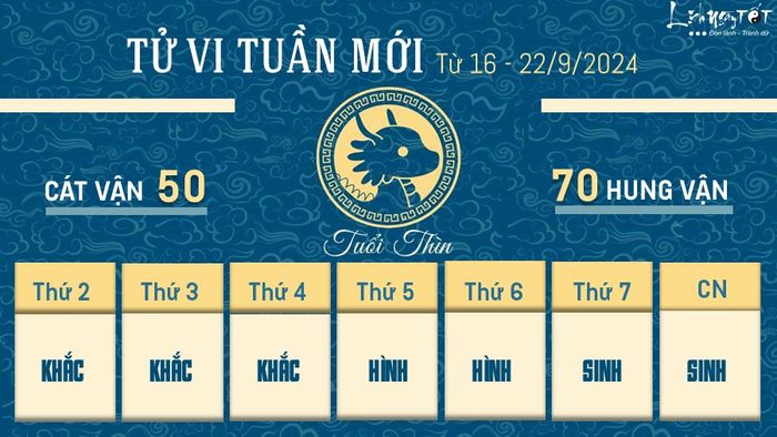 Tử vi tuần mới của 12 con giáp từ 16 - 22/9/2024 - Thìn