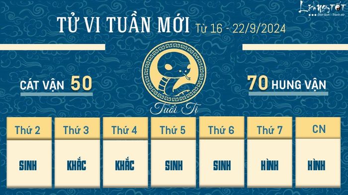 Tử vi tuần mới của 12 con giáp từ 16 - 22/9/2024 - Tị