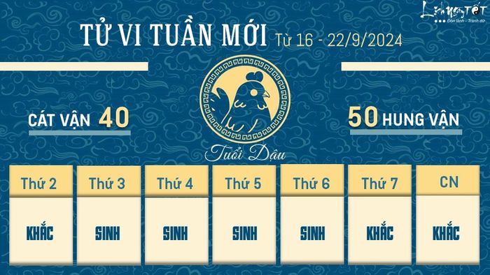 Tử vi tuần mới của 12 con giáp từ 16 - 22/9/2024 - Dậu