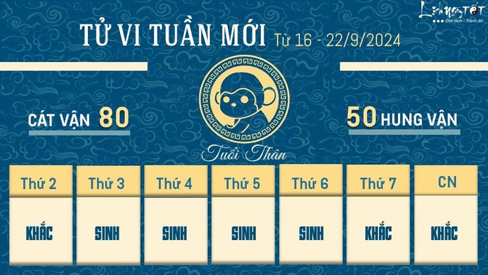 Tử vi tuần mới của 12 con giáp từ 16 - 22/9/2024 - Thân