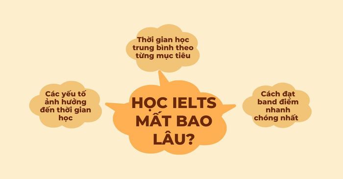 Thời gian học IELTS mất bao lâu?