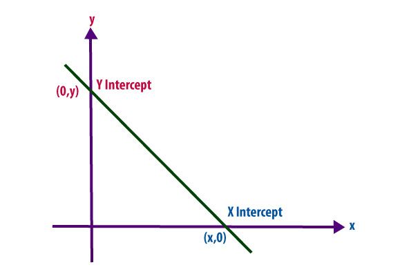 graphs of linear functions