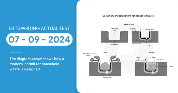 giải đề ielts writing task 1 và task 2 ngày 07092024