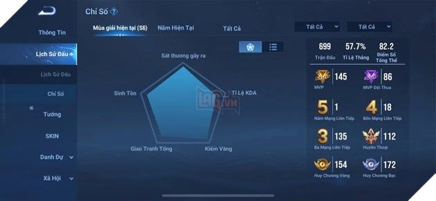 Thành tích đáng nể của game thủ Vương Giả Vinh Diệu vượt xa cả những người chơi đứng đầu bảng xếp hạng.