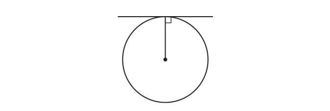 Đường tiếp tuyến - Tangent Lines