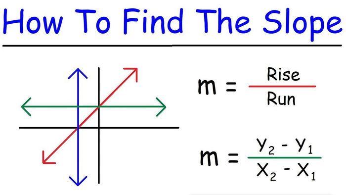 graph of linear function