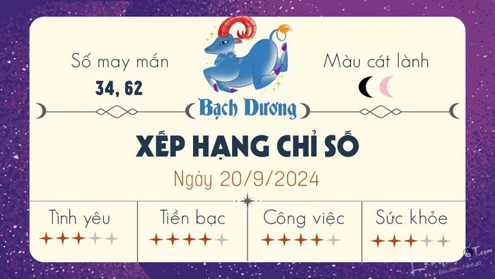 Tử vi hàng ngày 20/9/2024 của 12 cung hoàng đạo - Bạch Dương.