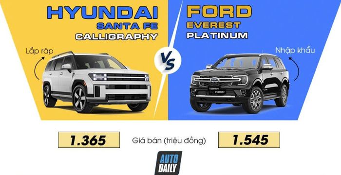 Hyundai Santa Fe so với Ford Everest 6.jpg