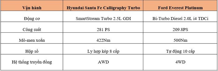 Hình ảnh Hyundai Santa Fe so với Ford Everest (5).jpg