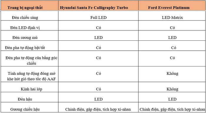Hình ảnh Hyundai Santa Fe và Ford Everest (3).jpg