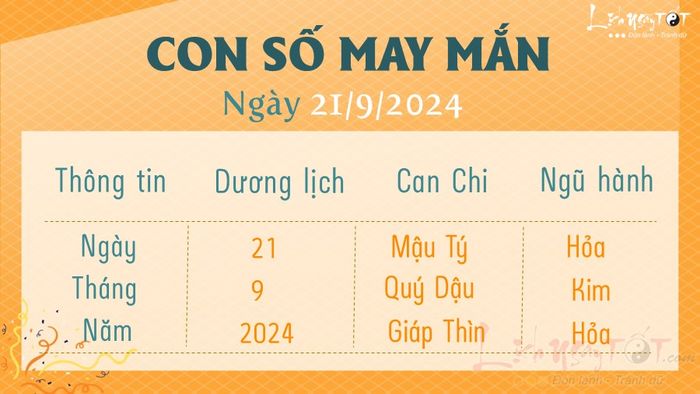 Con số may mắn hôm nay 21/9/2024