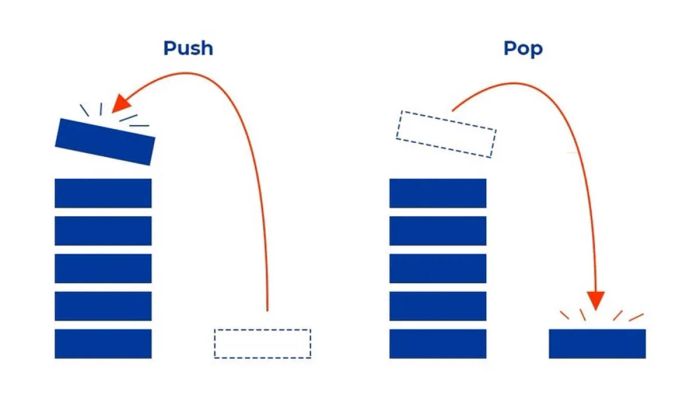 Một số thuật ngữ phổ biến trong Stack Overflow