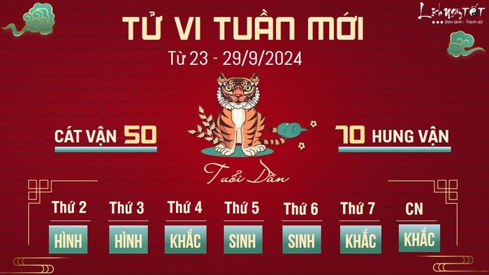 Tử vi tuần mới của 12 con giáp từ 23 - 29/9/2024 - Dần