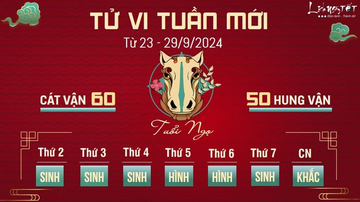 Tử vi tuần mới của 12 con giáp từ 23 - 29/9/2024 - tuổi Ngọ
