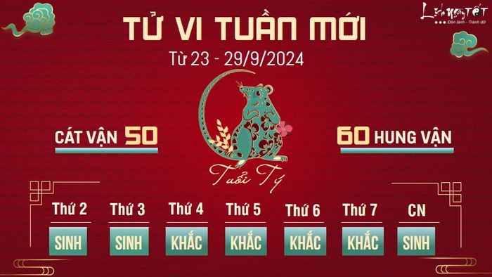 Tử vi tuần mới của 12 con giáp từ 23 - 29/9/2024 - Tý