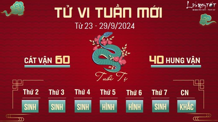 Tử vi tuần mới của 12 con giáp từ 23 - 29/9/2024 - tuổi Tị