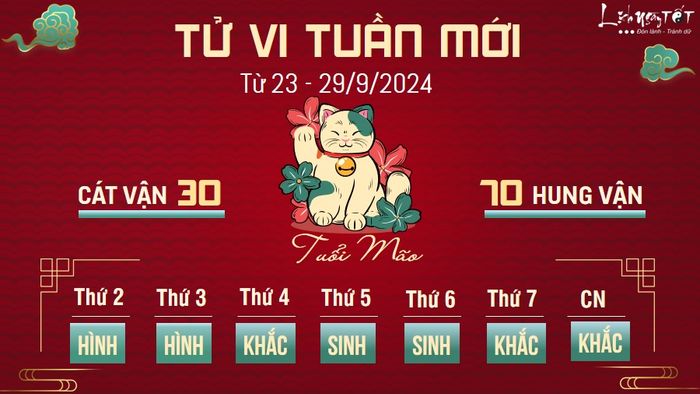 Tử vi tuần mới của 12 con giáp từ 23 - 29/9/2024 - Mão