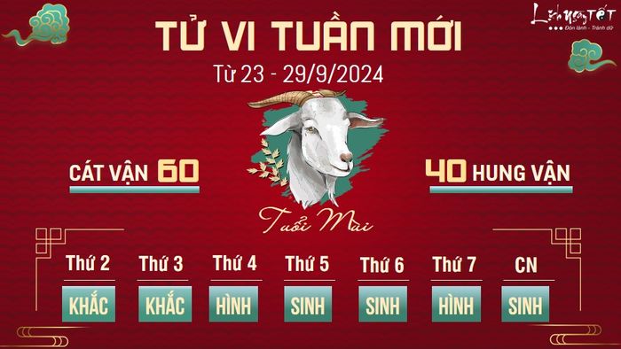 Tử vi tuần mới của 12 con giáp từ 23 - 29/9/2024 - tuổi Mùi