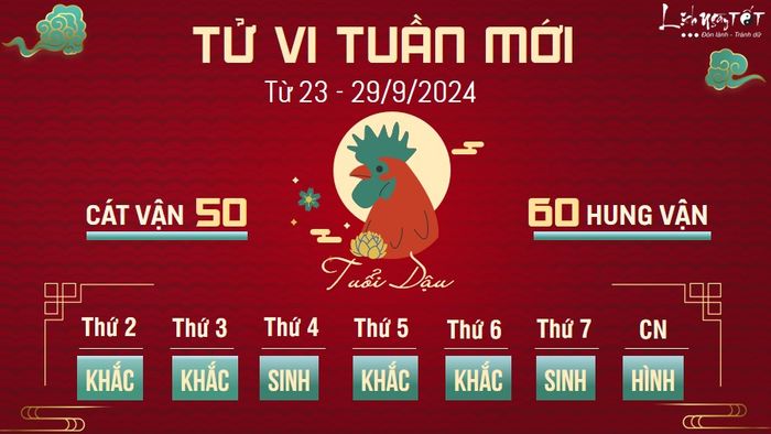 Tử vi tuần mới của 12 con giáp từ 23 - 29/9/2024 - tuổi Dậu