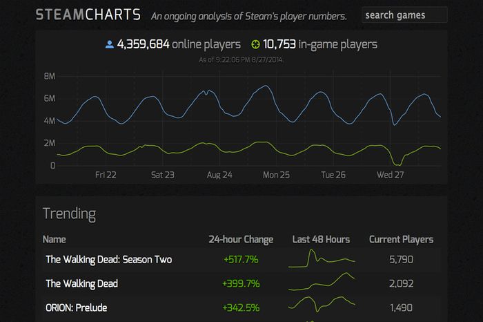 steam-charts-5