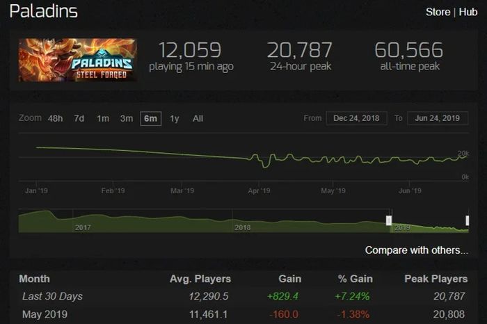 steam-charts-4
