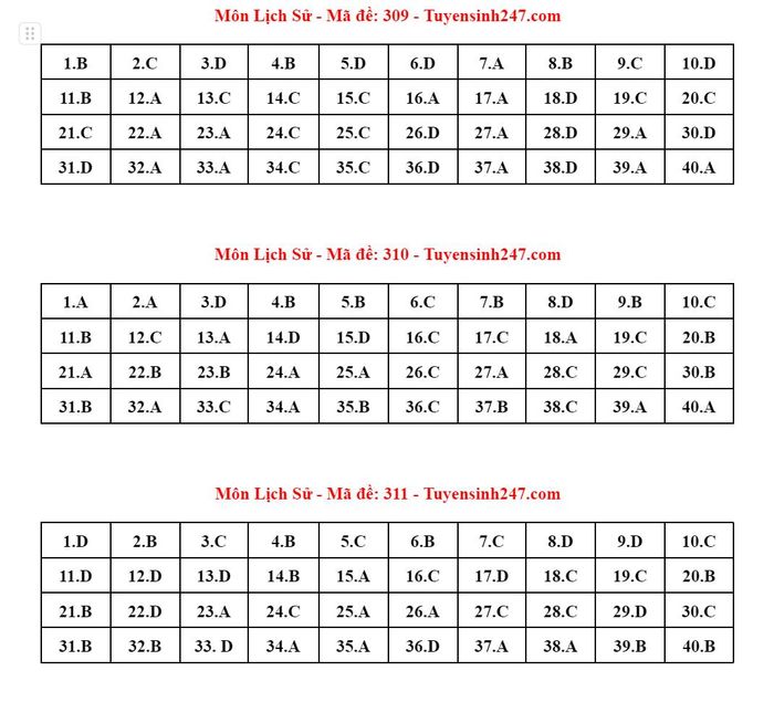 Hình ảnh của Tuyensinh247.com 1