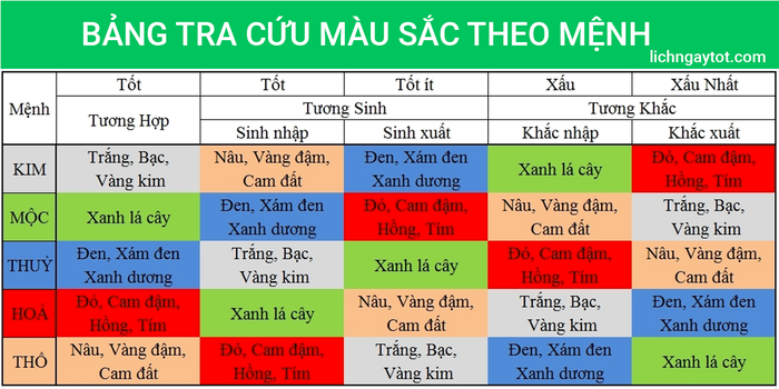 Bảng tra cứu màu sắc theo ngũ hành