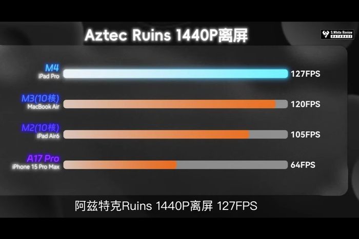 Dimensity 9400 ghi điểm benchmark cao hơn Apple M4 trong cùng bài test