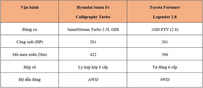Santa Fe vs Fortuner_2.jpg