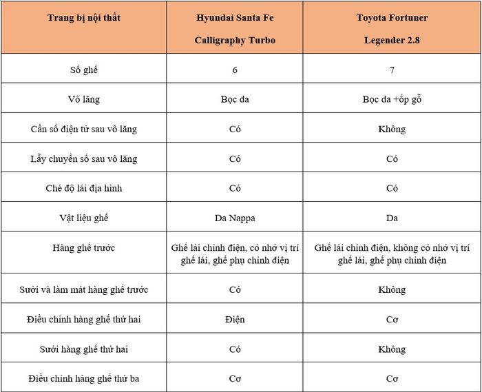Santa Fe và Fortuner - So sánh 4.jpg