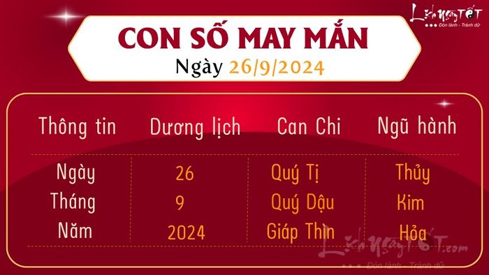 Con số may mắn hôm nay, 26/9/2024