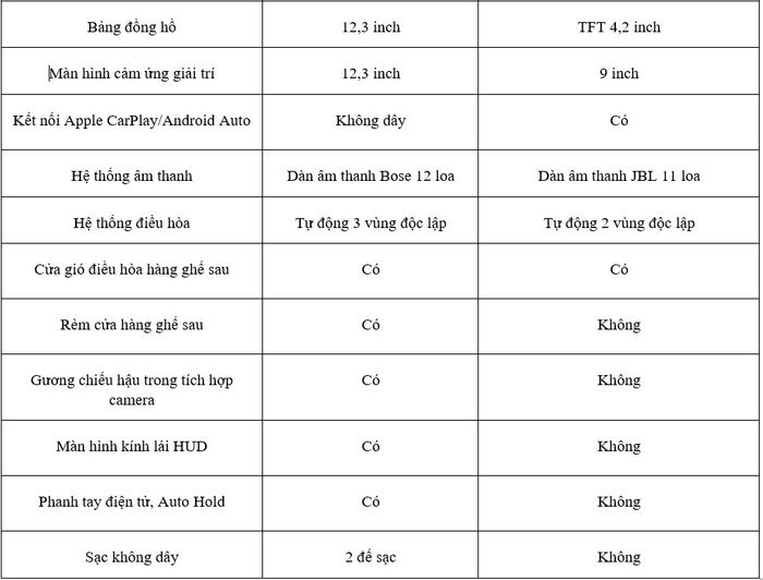 Santa Fe và Fortuner - So sánh 5.jpg