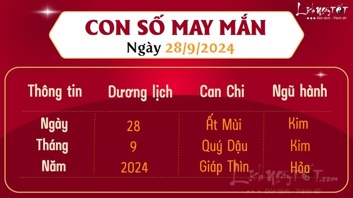 Con số may mắn hôm nay 28/9/2024