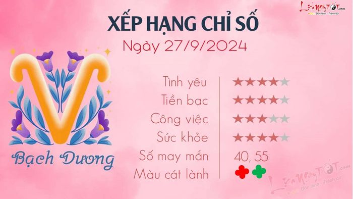 Tử vi hàng ngày 27/9/2024 của 12 cung hoàng đạo - Bạch Dương sẽ trải qua những thay đổi đáng chú ý.