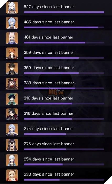 Genshin Impact: Shenhe chính thức là nhân vật kém may mắn nhất trong trò chơi