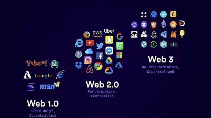 Sự khác biệt giữa Web 1.0, Web 2.0 và Web 3.0