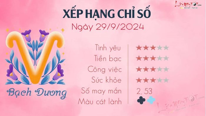 1 Tử vi hàng ngày 29-9-2024 - Bạch Dương